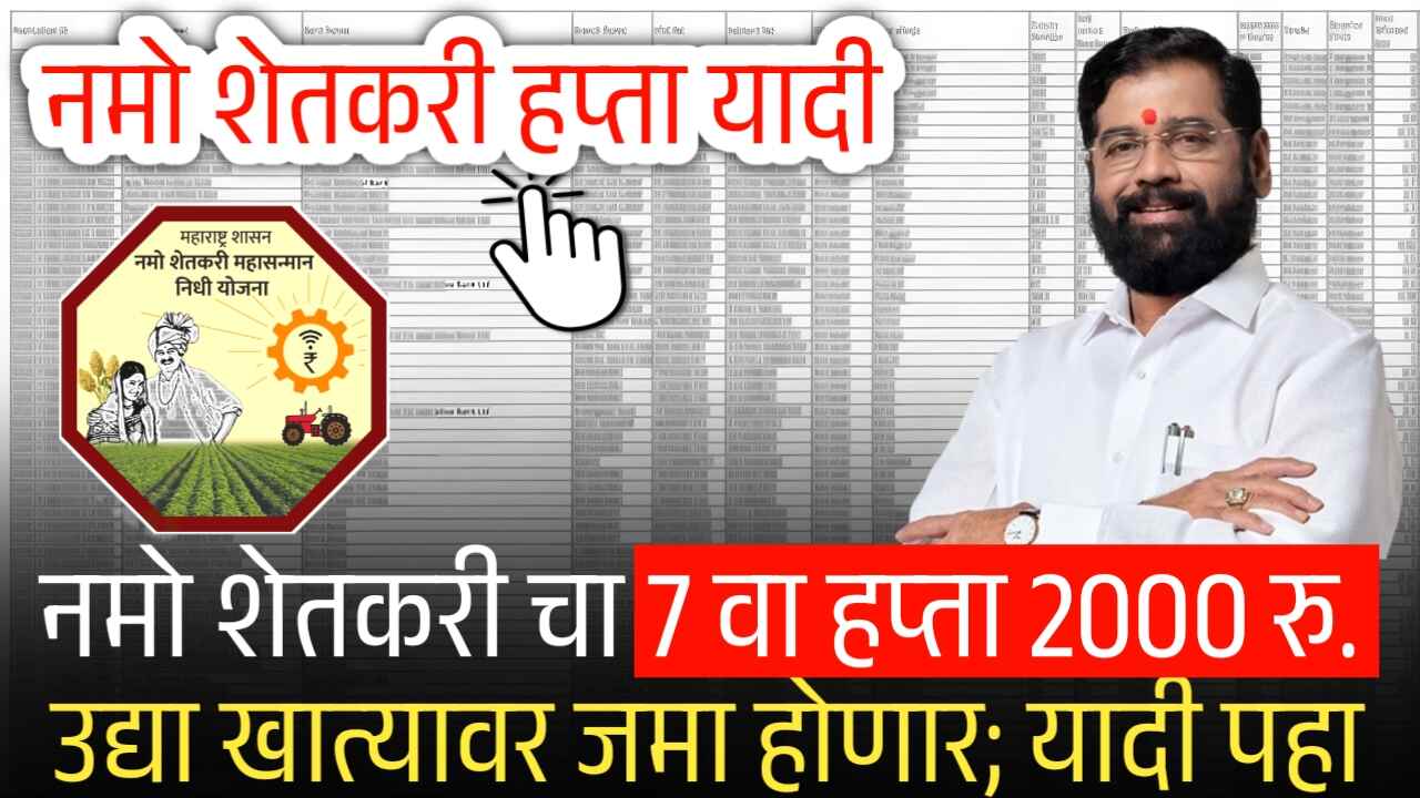 नमो शेतकरी चा 7 वा हप्ता 2000 रुपये उद्या खात्यावर जमा होणार; यादीत नाव चेक Namo Shetkari Yojana Hafta